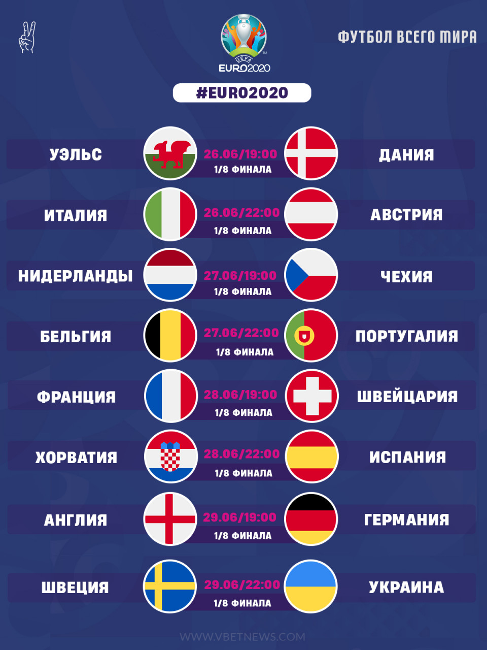 1 8 сколько матчей. Евро 2020 сетка плей офф. График 1/8 финала евро 2020. Евро-2020 расписание матчей. Расписание матчей 1/8 финала.