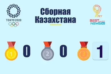 Казахстан поднялся в медальном зачёте Олимпиады в Токио 
