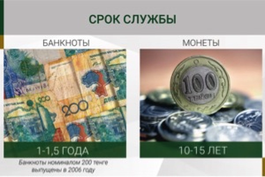 Монетизация Досаева: Нацбанка выпустит монету номиналом 200 тенге 