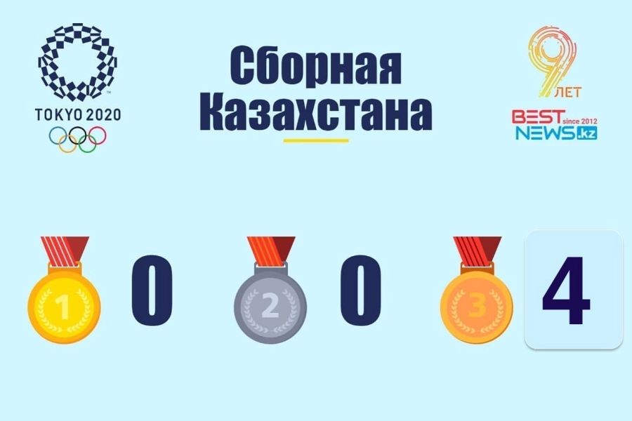 Туркменистан, Намибия, Кыргызстан, Кения обошли Казахстан по медалям на Олимпиаде-2020 